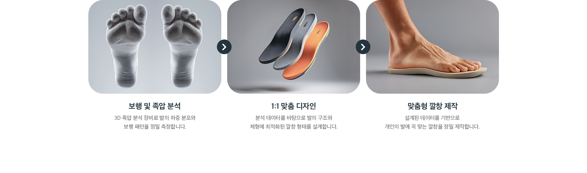 맞춤 깔창 제작 단계 - 보행 및 족압 분석, 1:1 맞춤 디자인, 맞춤형 깔창 제작