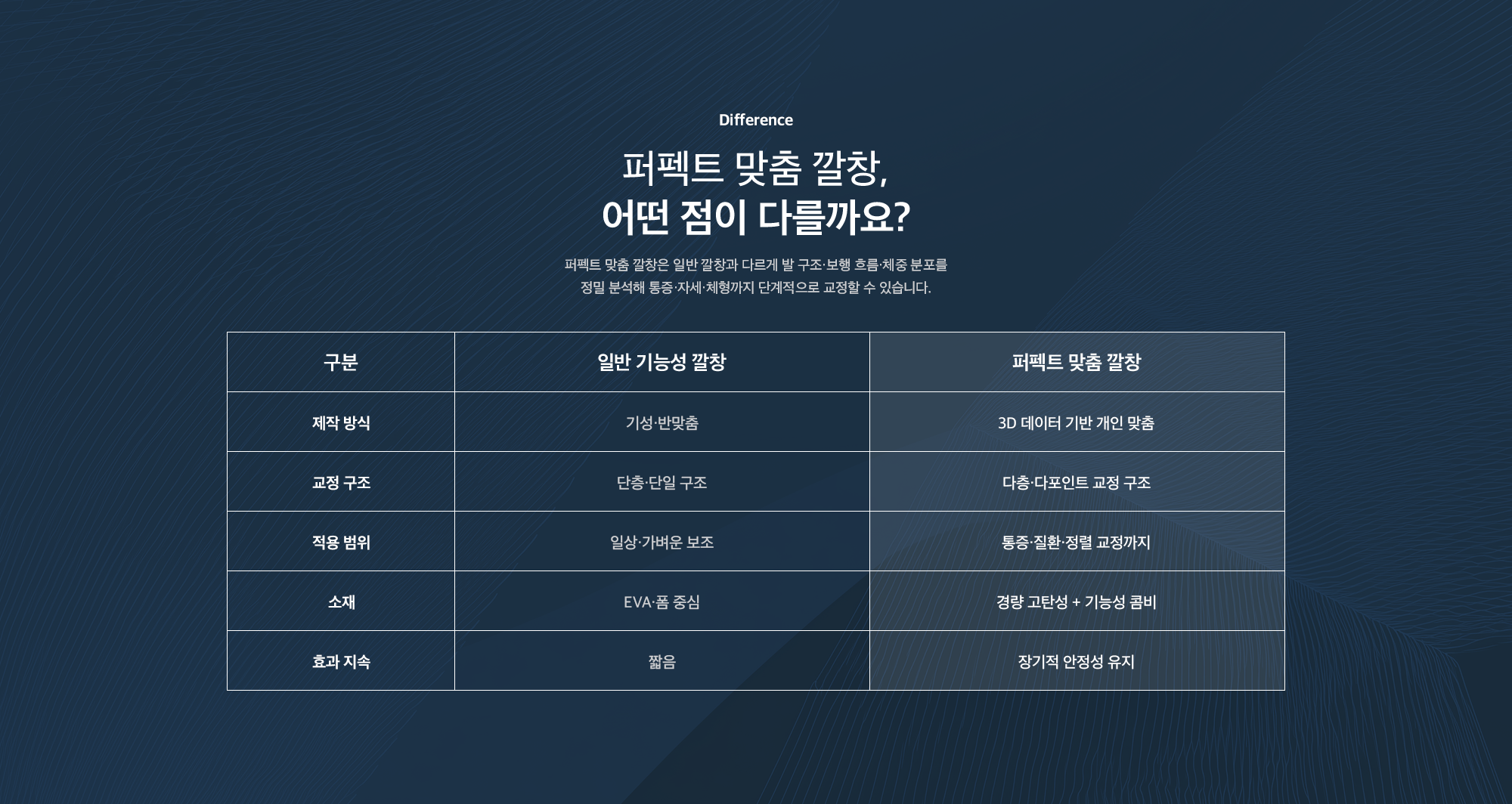 퍼펙트 맞춤 깔창과 일반 기능성 깔창 비교 - 제작 방식, 교정 구조, 적용 범위, 소재, 효과 지속의 차이