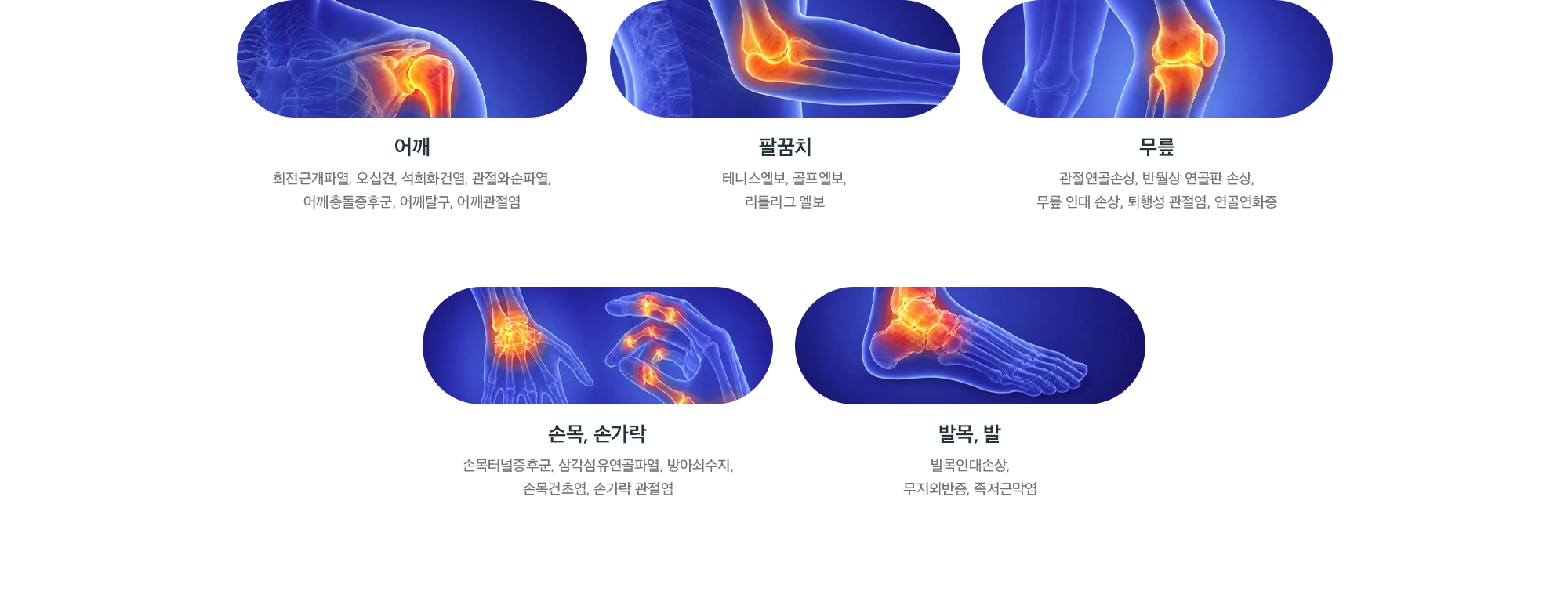 재생 주사치료 적용 부위별 질환 - 어깨, 팔꿈치, 무릎, 손목·손가락, 발목·발
