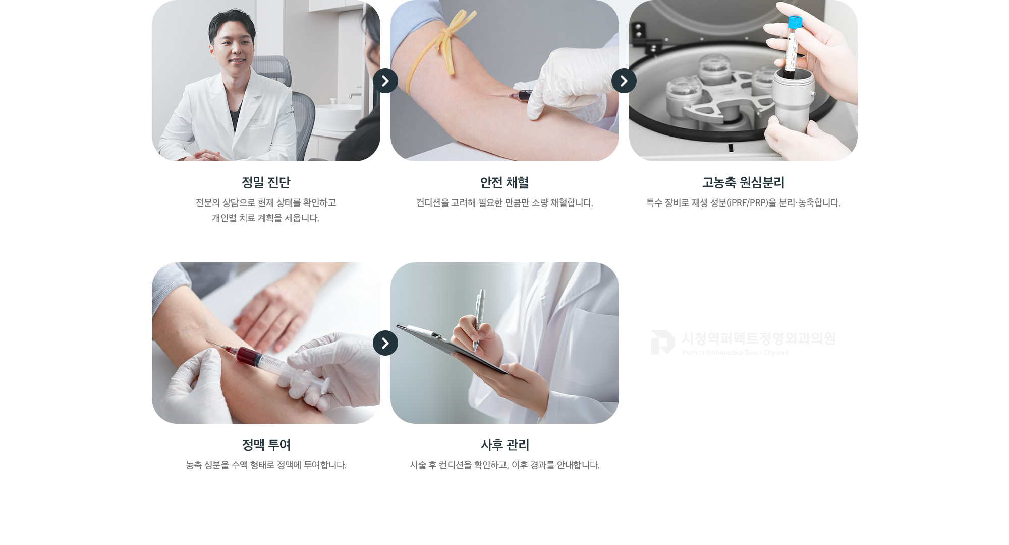 재생 수액 치료 단계 - 정밀 진단, 안전 채혈, 고농축 원심분리(iPRF/PRP), 정맥 투여, 사후 관리