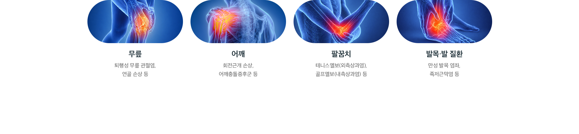 PRF 주사 적용 부위 - 무릎(퇴행성 관절염·연골 손상), 어깨(회전근개 손상), 팔꿈치(테니스엘보·골프엘보), 발목·발(족저근막염)